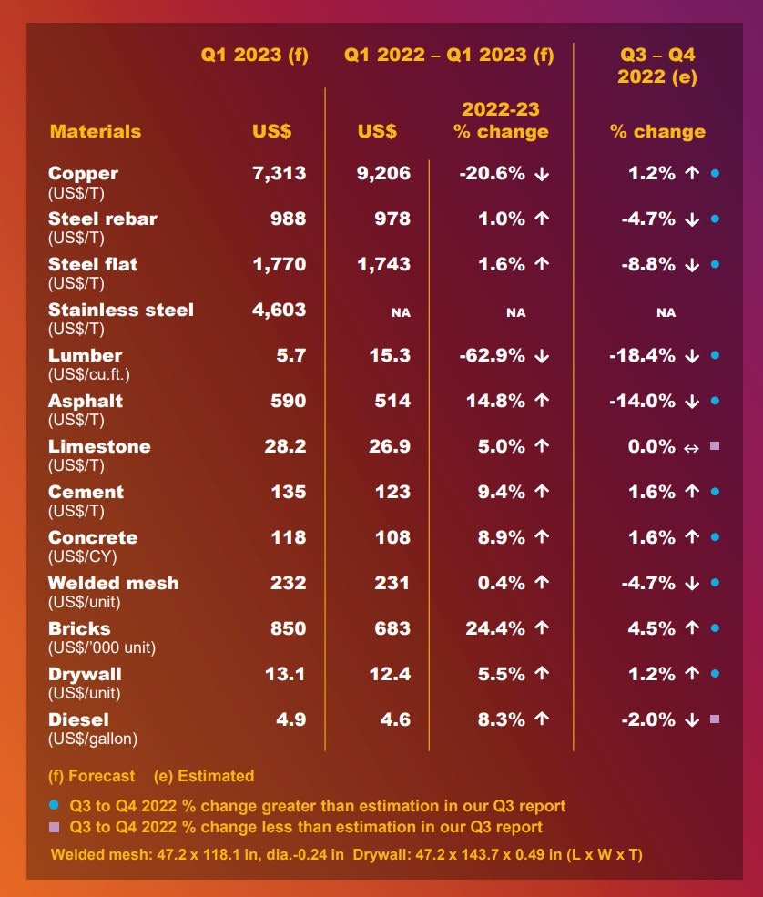 Electrical supplies discount price list philippines