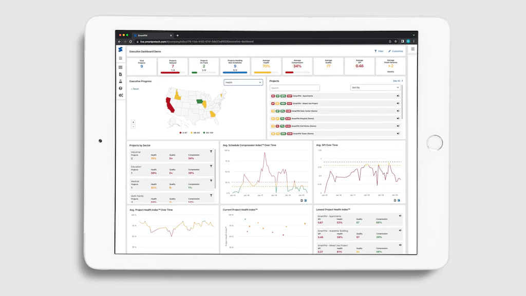 SmartPM Technologies Introduces Executive Dashboard From: SmartPM ...