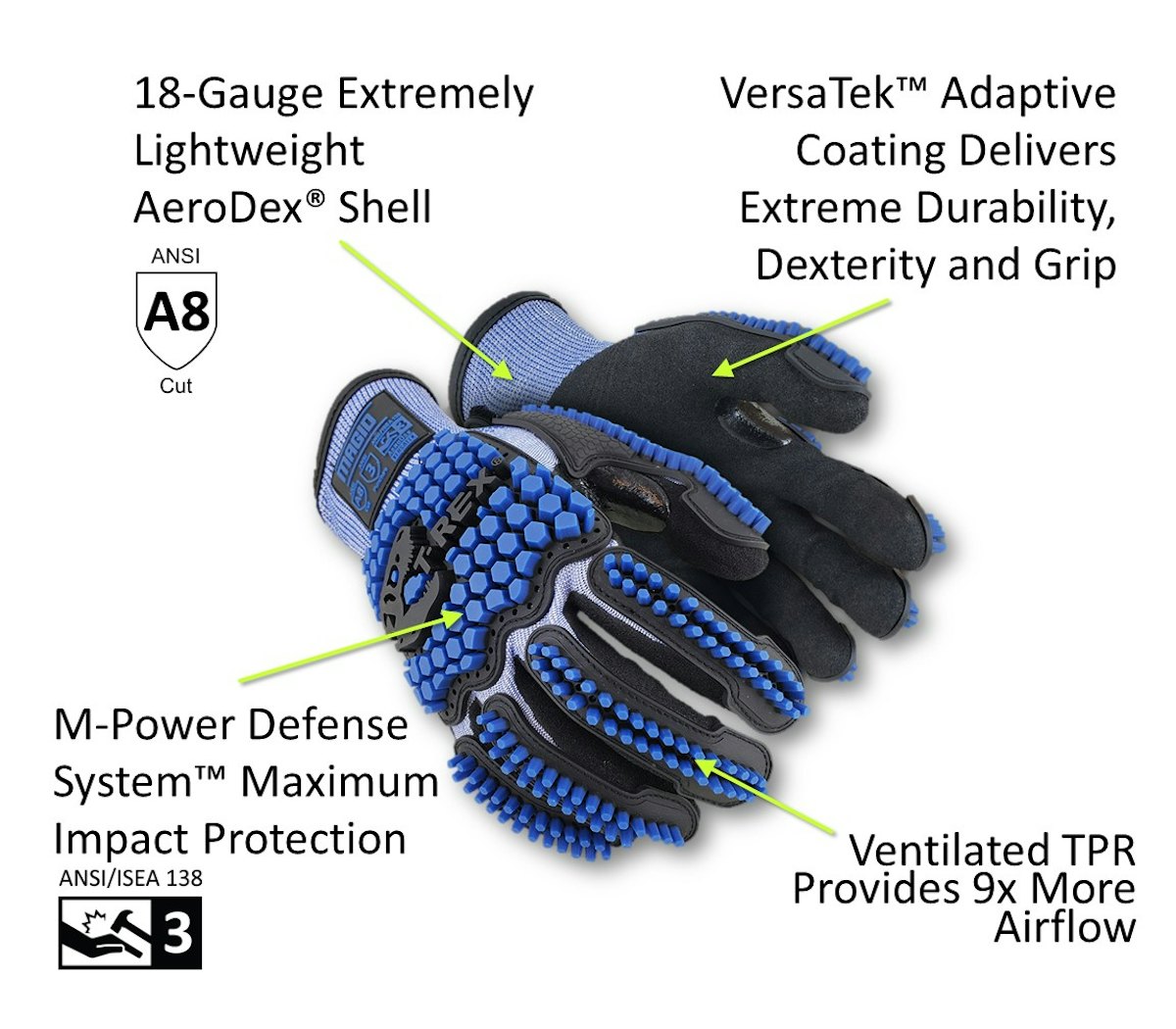 Magid Unveils TRX883 Glove with Level 3 Impact Protection