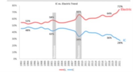 Goldman sachs says surging demand for electric car batteries will boost these stocks deals