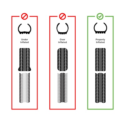 Tire Wearing Vs Pressure Visual