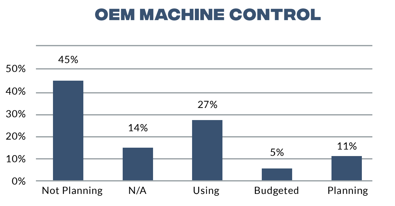 Construction Machine Control Trends | For Construction Pros