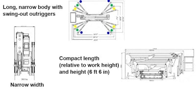 Compact Lifts 1