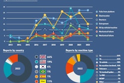 Top Fatal Incident Trends, Reports By Country And Machine Type