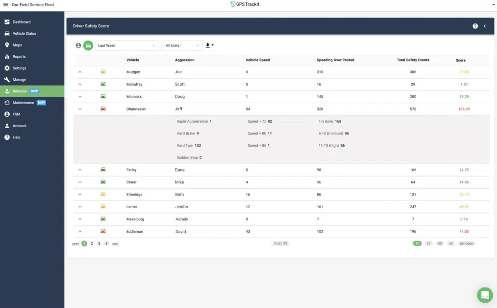GPS Trackit Rolls Out E-commerce Platform From: GPSTrackIt | For ...