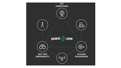 The GraphQL API simplifies development, eliminating the need for vendor libraries, intermediate data stores or working with convoluted networks of REST endpoints.