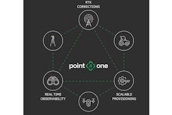 The GraphQL API simplifies development, eliminating the need for vendor libraries, intermediate data stores or working with convoluted networks of REST endpoints.