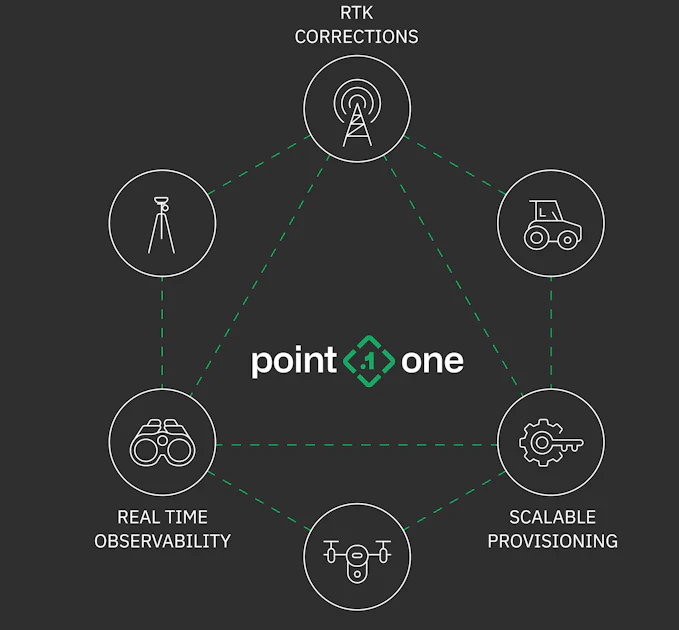 Point One Navagation Point One Navigation Unveils GraphQL API for Location Data Integration ...
