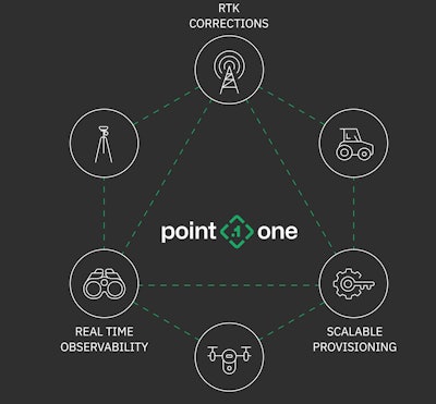 The GraphQL API simplifies development, eliminating the need for vendor libraries, intermediate data stores or working with convoluted networks of REST endpoints.