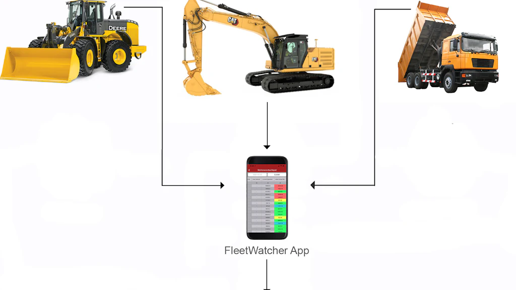 Earthwave FleetWatcher Integrates with B2W Software From: FleetWatcher ...