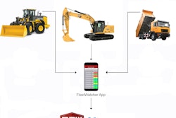 Machine hour readings from FleetWatcher equipped assets flow through to populate B2W modules, thus eliminating the manual input of this information.
