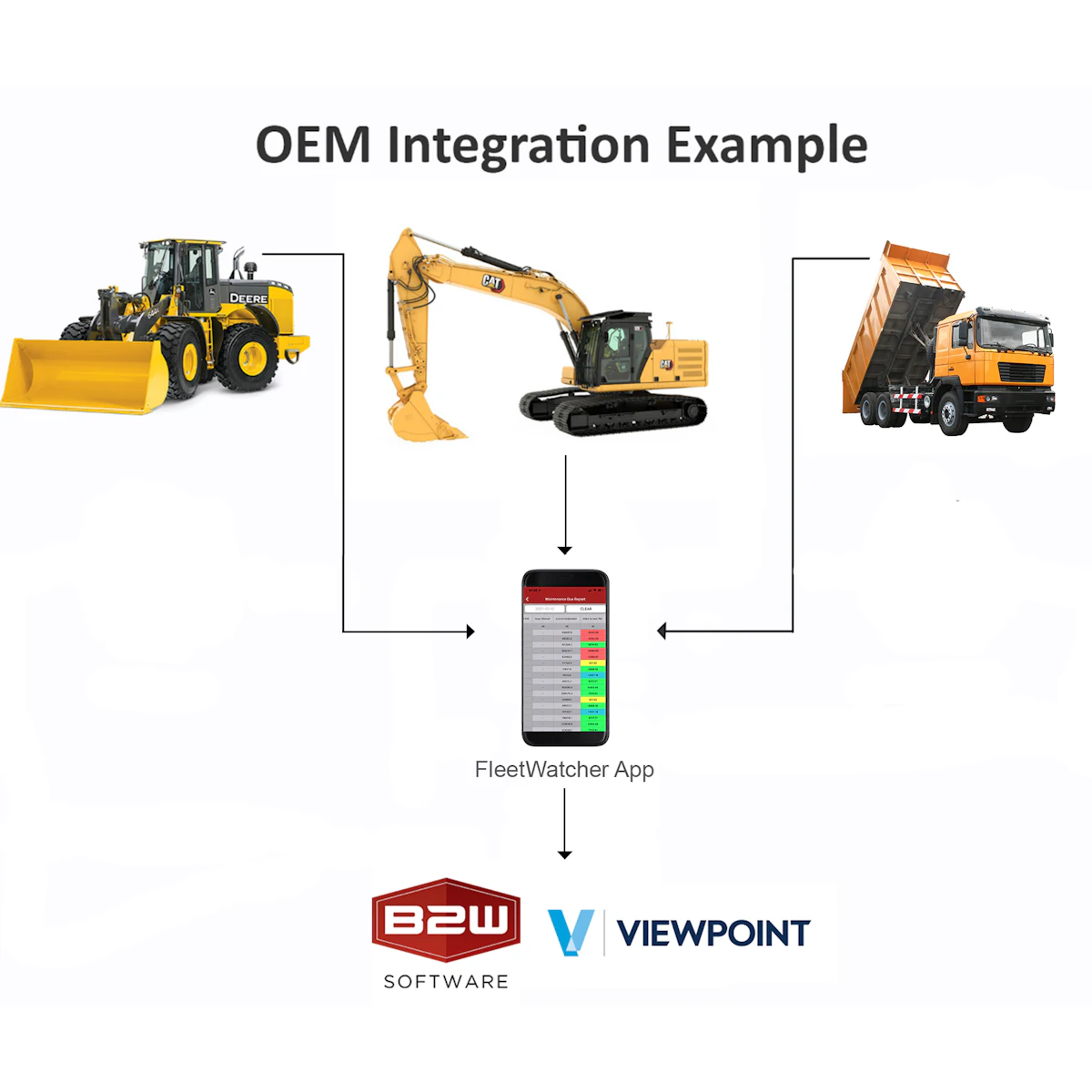 Earthwave FleetWatcher Integrates with B2W Software From: Earthwave Technologies - Vimarsana News
