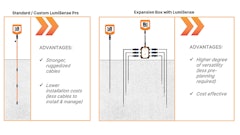 Brickeye announced the first closing of a $10 million investment round.