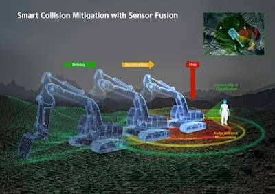 HD Hyundai XiteSolution features Smart Collision Mitigation with Sensor Fusion, which is a system that prevents the risk of job site accidents by automatically stopping the machine when detecting people or objects within a certain range of the excavator.