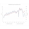 Builder confidence in the market for newly built single-family homes rose three points to 37 in December, according to the National Association of Home Builders (NAHB)/Wells Fargo Housing Market Index (HMI).