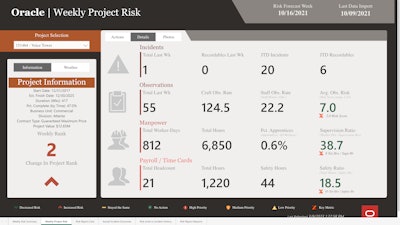 Newmetrix is exposing safety data to predictive analytics to actively prevent incidents. The software is being embedded more and more deeply in Oracle Construction Intelligence Cloud to extend insights into the systems used by more decision-makers and managers.