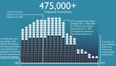 A graph of displaced household statistics during the expansion era of the federal interstate system.