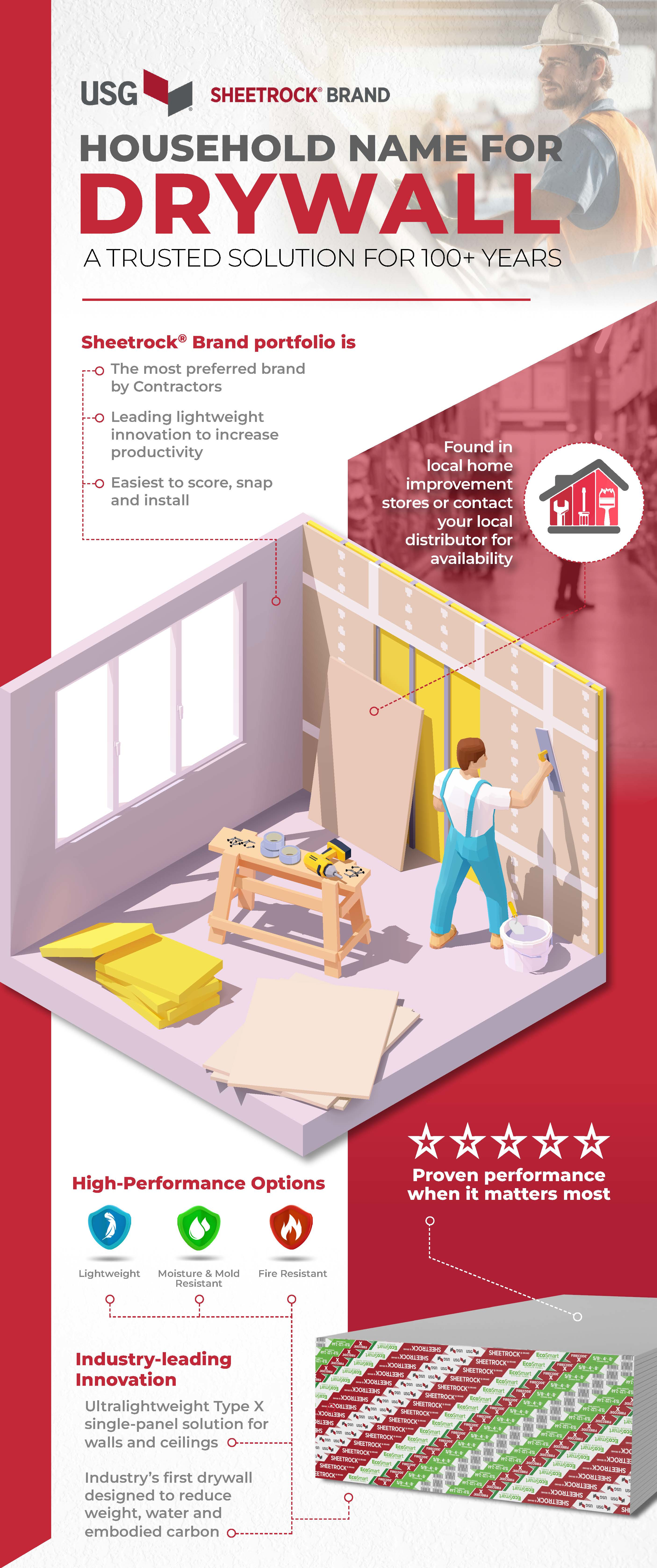Building Excellence with USG | For Construction Pros