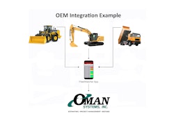 Pairing FleetWatcher and Oman Systems, equipment idle hours information from FleetWatcher can be manually input into Oman Systems’ Field Manager Pro.
