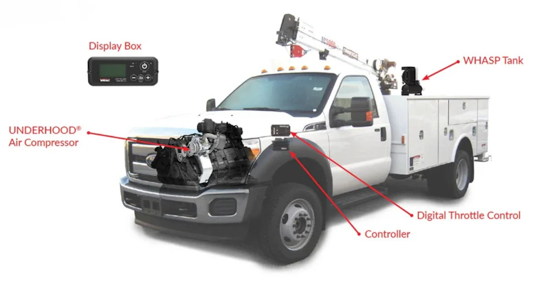 Vmac Compressor Switch VMAC Launches Digital Controls and Telematics for UNDERHOOD 40 Air ...