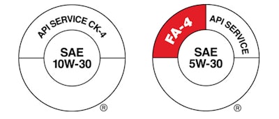 Figure 1. API donut