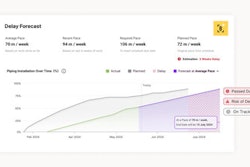 The dashboard enables project teams to track risk trends week by week, allowing them to see the impact of their decisions.