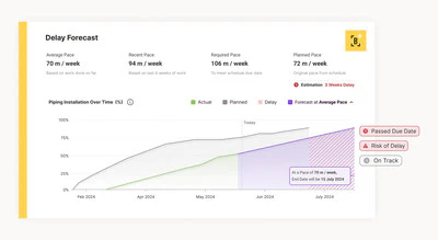 Buildots Launches AI Forecasting for Construction Delays From: Buildots - Vimarsana News