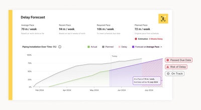 The dashboard enables project teams to track risk trends week by week, allowing them to see the impact of their decisions.