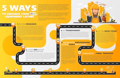 50146 062424 Fcp Ebay Infographic