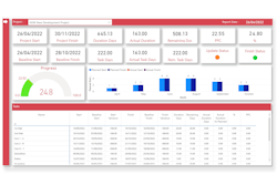 Asta Vision Live offers real-time, on-demand collaboration for project delivery teams working on construction projects.