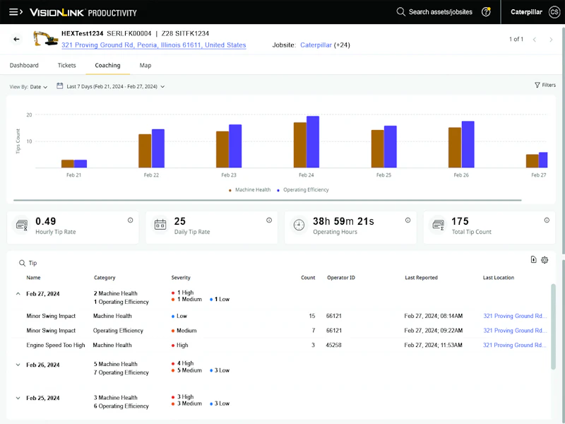 Caterpillar Unveils New VisionLink Productivity Features From ...