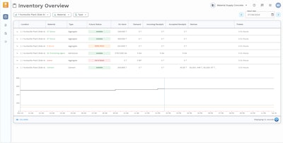 Material Supply Inventory Overview