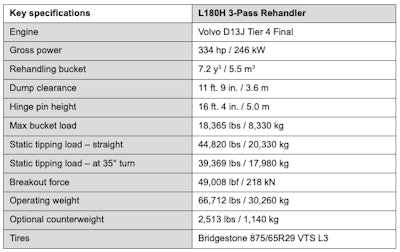 Volvo L180 3 Pass Rehandler Specs