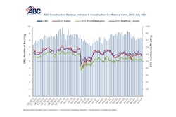ABC Construction Backlog Indicator and Construction Confidence Index 2012-July 2024.