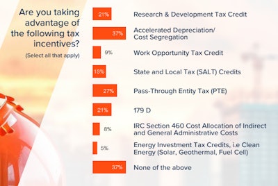 Marcum LLP is a national accounting and advisory services firm aimed at helping entrepreneurial, middle-market companies and in this report, its team suggests that construction contractors are not taking enough advantage of tax incentives, credits and other financial strategies.