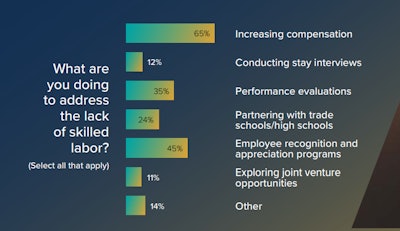 Anirban Basu, Marcum's chief construction economist, said in the report that he is surprised by the remarkable resilience of the construction industry, especially in the face of the continued labor shortage and rising costs.
