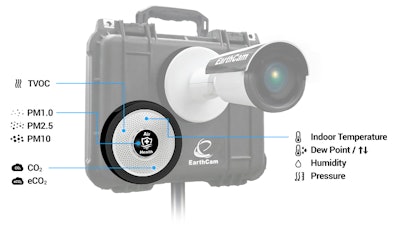 Earth Cam Air Health Sensor Features