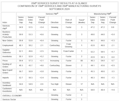 Ism Pmi 1024