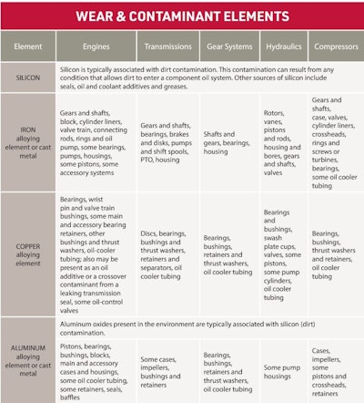 Figure 4 Identify What The Presence Or Absence Of The Elements Mean For Different Components (bureau Veritas, 2020)