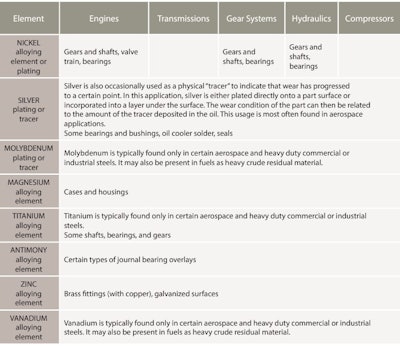 Figure 4 Part 3