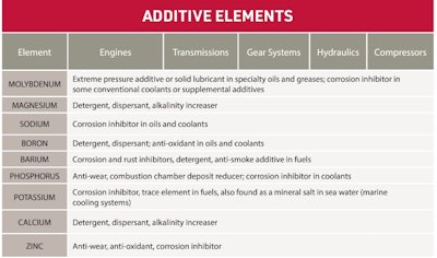 Figure 4 Part 4