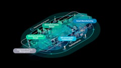 Digitalization and the digital twin ensures that product development starts integrated and stays integrated, and it connects product design to manufacturing and service lifecycles. Courtesy: Siemens