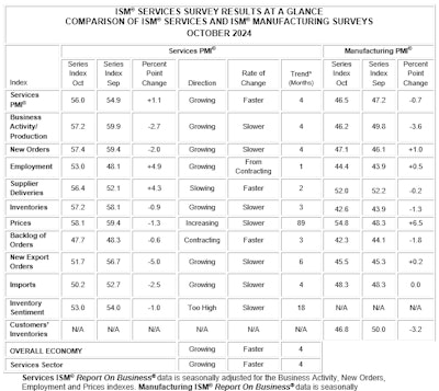 Ism At A Glance