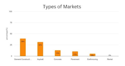 Markets2