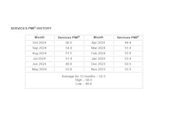 Pmi History