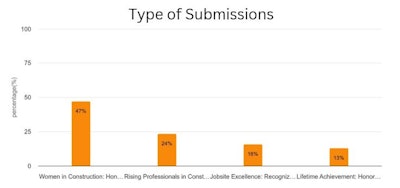 Submissiontypes