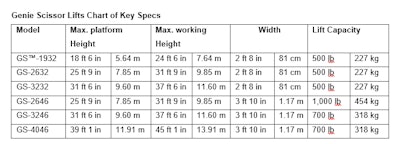 Genie Specs