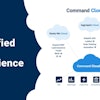 Command Cloud