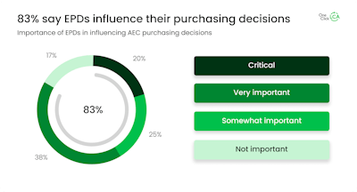 Fig 3 Epd Influence In Aec Decisions