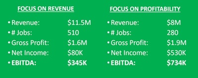 Fortiviti Profit Chart